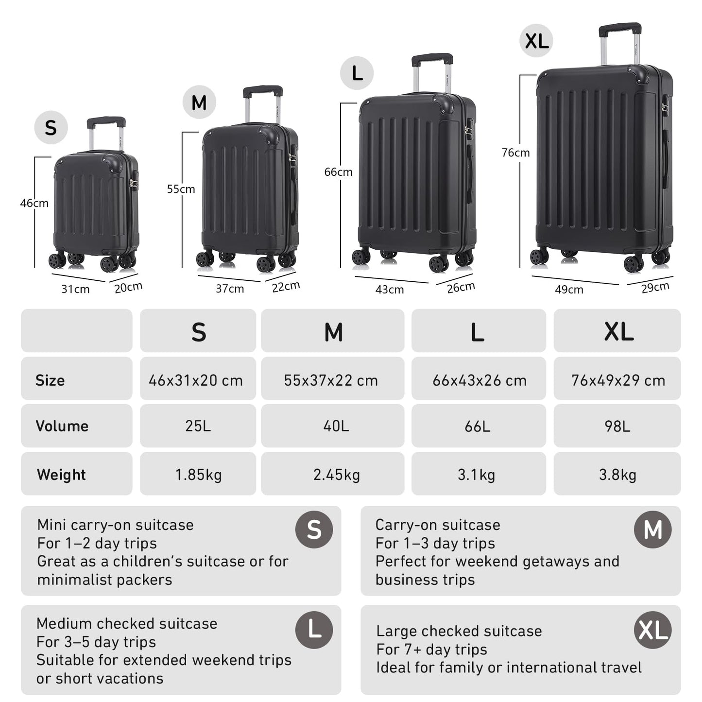 YONSLY® Suitcase Set, Trolley Travel Suitcase, Spinner Carry-on Luggage with 4 360° Wheels, Hard-Shell Travel Suitcase, Combination Lock, Soft Rubber Handle (2-piece set, S, M)