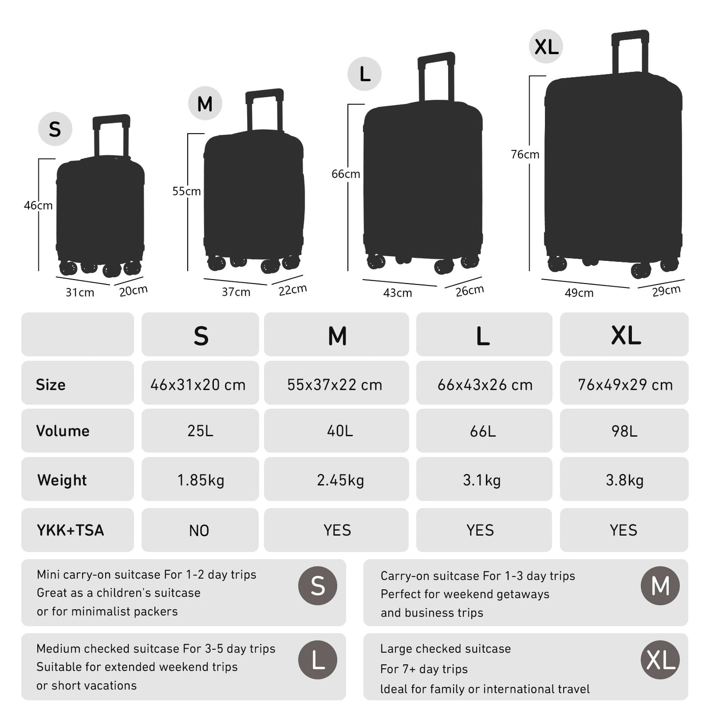 YONSLY® Premium Luggage TSA Lock, YKK Zipper Hardside Suitcase Carry-On Rolling Luggage Spinner 4 Wheels