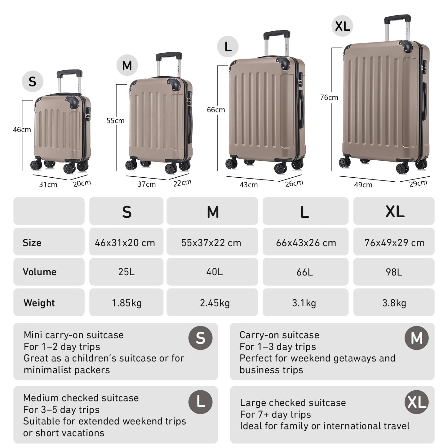 YONSLY® Suitcase Set, Trolley Travel Suitcase, Spinner Carry-on, Luggage Set, 4-Piece Luggage Set with 360° Spinner Wheels, Hard-shell Travel Suitcase, Combination Lock, Soft Rubber Handle (4-Piece Set, S, M, L & XL)