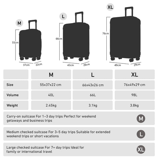 YONSLY® Premium Luggage TSA Lock, YKK Zipper Hardshell Suitcase Trolley Carry-On Luggage Spinner Suitcase with 4 Wheels (M-L-XL-Set)