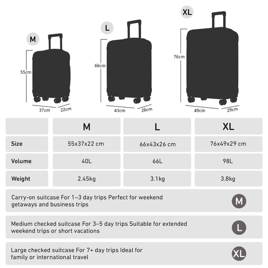 YONSLY® Reisekoffer Trolley Rollkoffer Handgepäck Set, Kabinenkoffer, Koffer Suitcase, Hartschalenreisekoffer mit 4 Rollen 360°, Zahlenschloss, Weicher Gummigriff