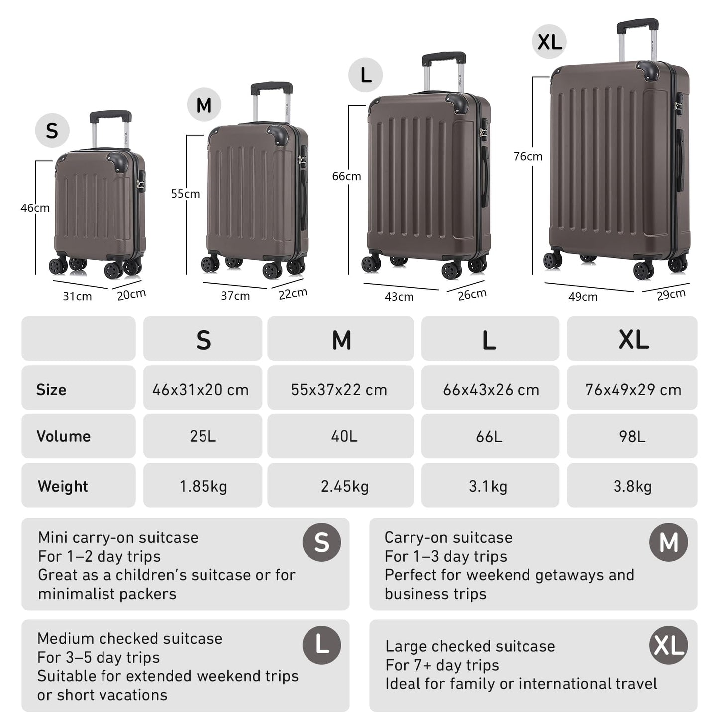 YONSLY® Suitcase Set, Trolley Travel Suitcase, Spinner Carry-on, Luggage Set with 4 360° Wheels, Hardshell Travel Suitcase, Combination Lock, Soft Rubber Handle (3 Piece Set, M,L&XL)