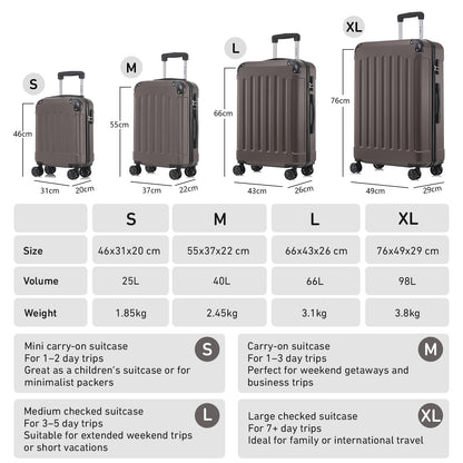 YONSLY® Suitcase Set, Trolley Travel Suitcase, Spinner Carry-on, Luggage Set with 4 360° Wheels, Hardshell Travel Suitcase, Combination Lock, Soft Rubber Handle (3 Piece Set, M,L&XL)