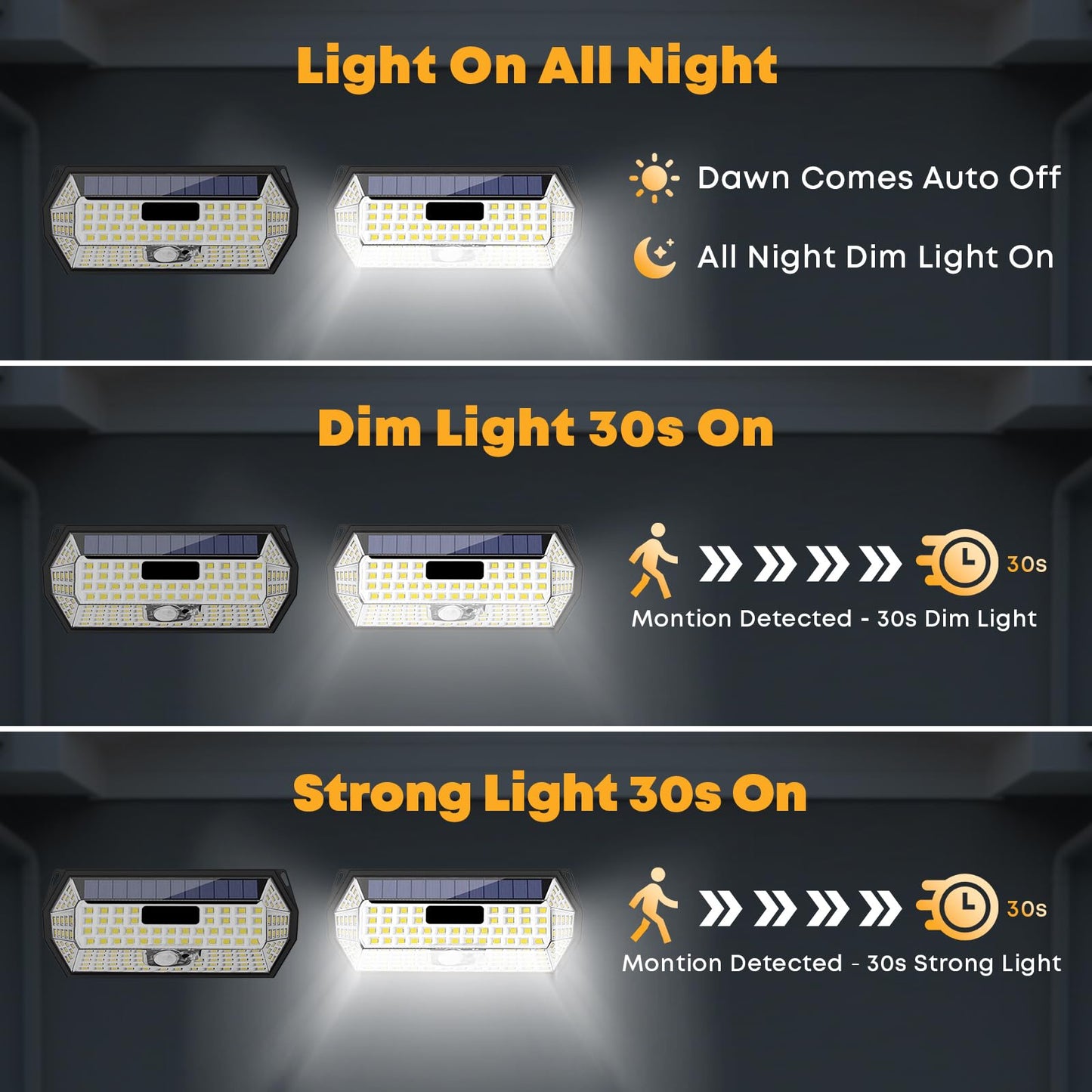 LQWELL® Solar Outdoor Lights with Motion Sensor, 300° LED Solar Lamps, Solar Wall Light, Super Bright Outdoor Light IP65 Waterproof, 3 Modes, 148 LED for Garden Terrace Garage (2 Pcs)